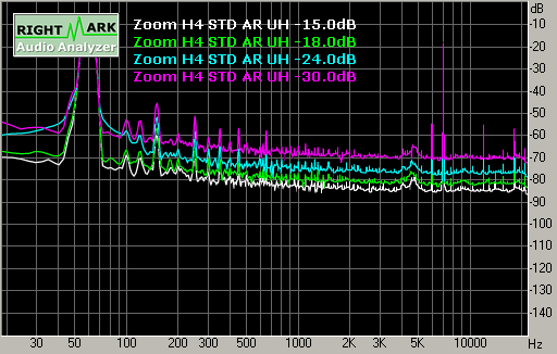 Spectrum graph